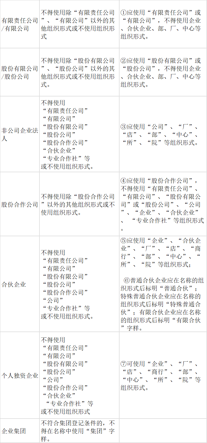 深圳公司注冊(cè)名字怎么取?公司取名有什么要求嗎?