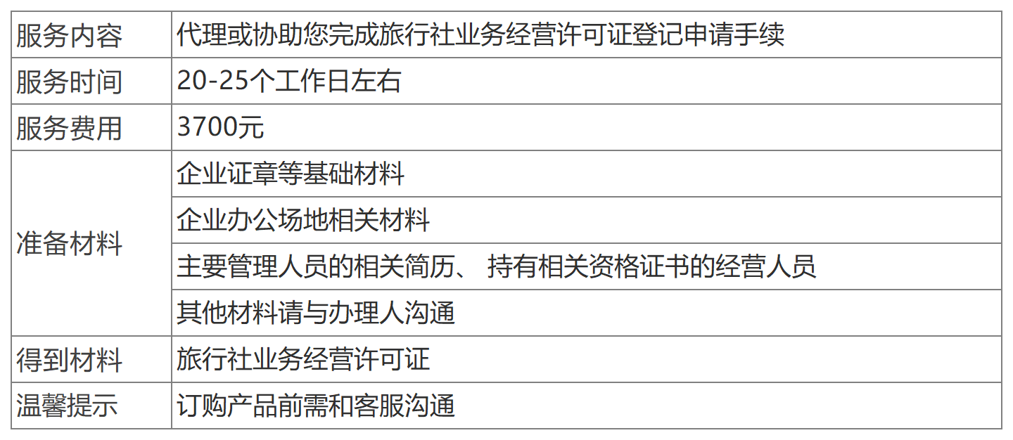 深圳旅行社業(yè)務(wù)經(jīng)營許可證辦理