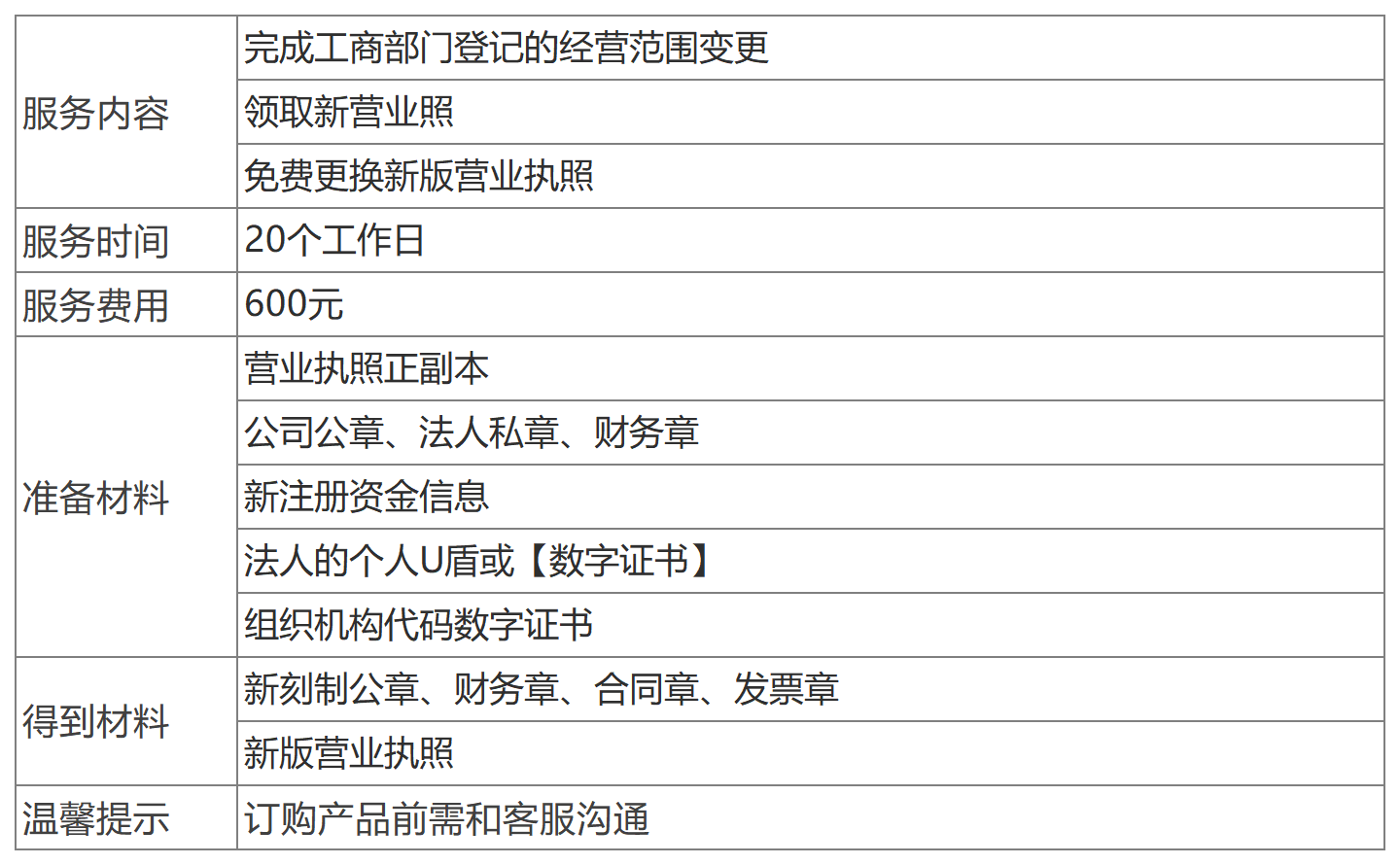 深圳公司注冊資金變更.png